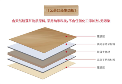 坚持践行绿色可持续发展,新材料科技-金煌“硅藻板”